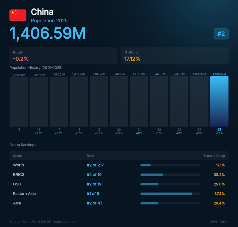 China Population