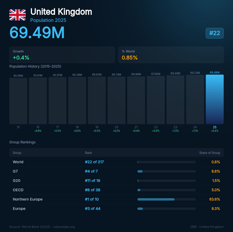 United Kingdom Population
