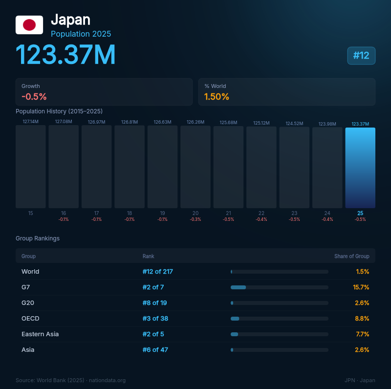 Japan Population