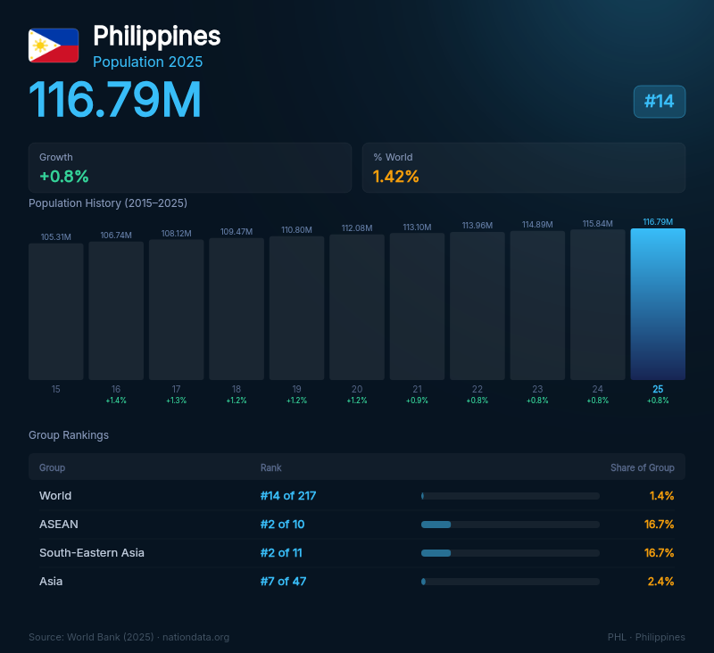 Philippines Population