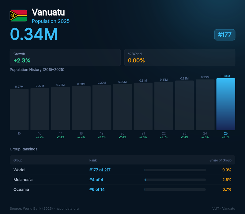 Vanuatu Population
